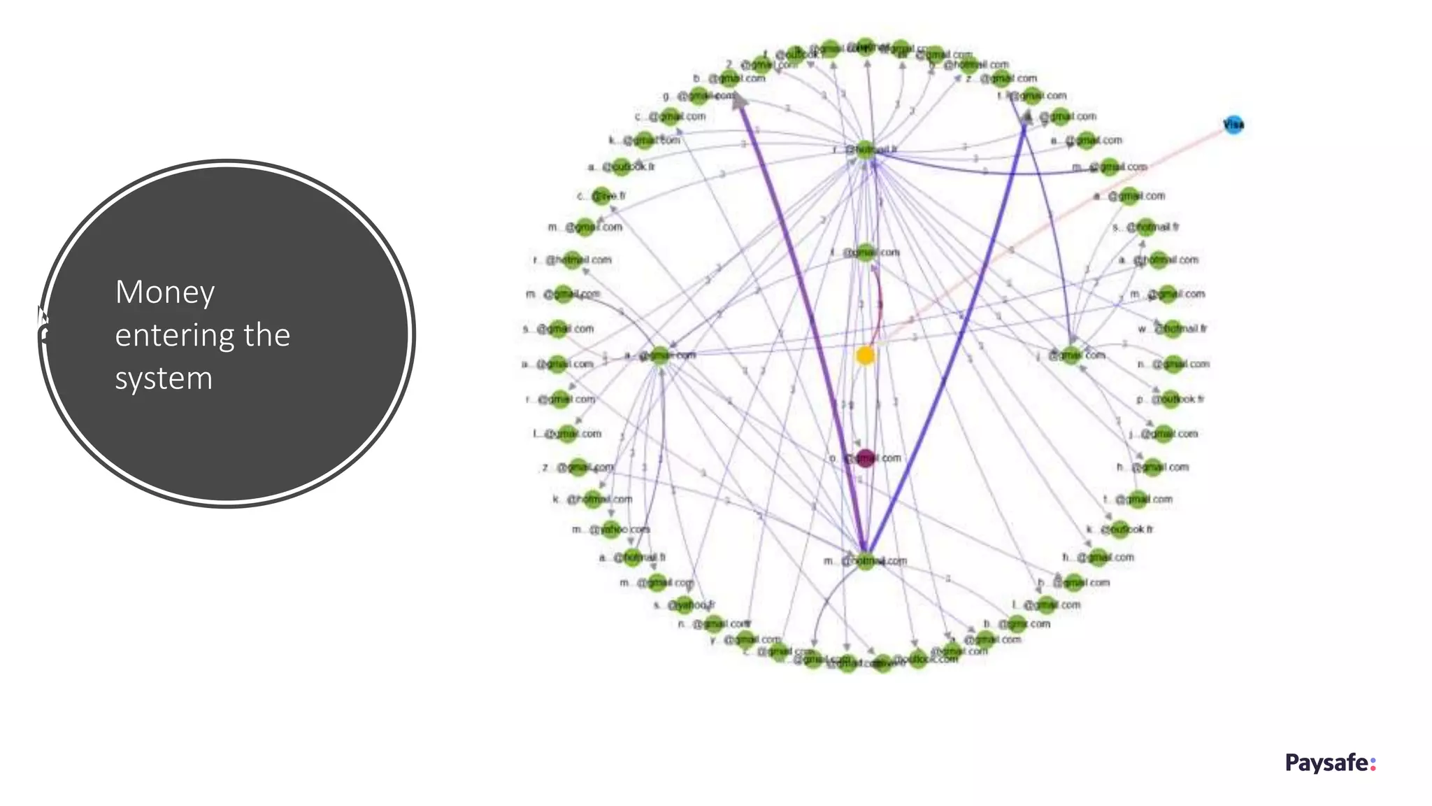 Money
entering the
system
 