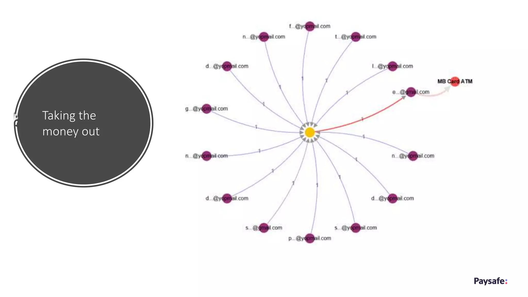 Taking the
money out
 