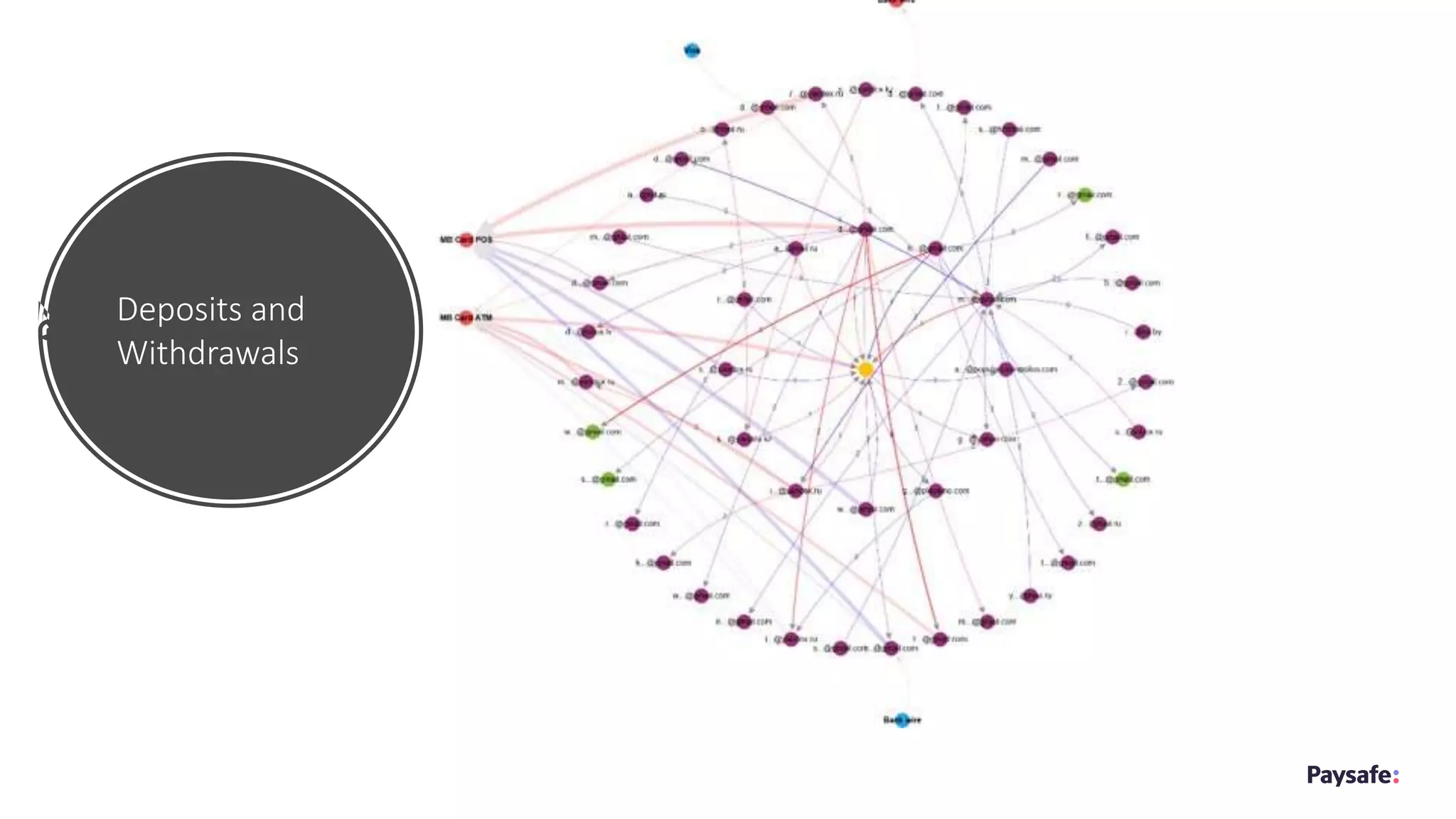 Deposits and
Withdrawals
 
