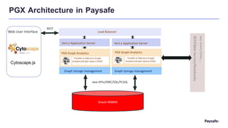 Pgx Sql Using Graph Analysis and Fraud Detection in the Fintech Industry | PPTX