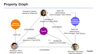 Using Graph Analysis and Fraud Detection in the Fintech Industry | PPTX