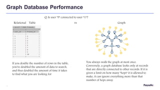 Using Graph Analysis and Fraud Detection in the Fintech Industry | PPTX