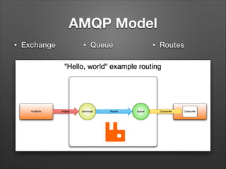Follow the White Rabbit - Message Queues with PHP | PDF