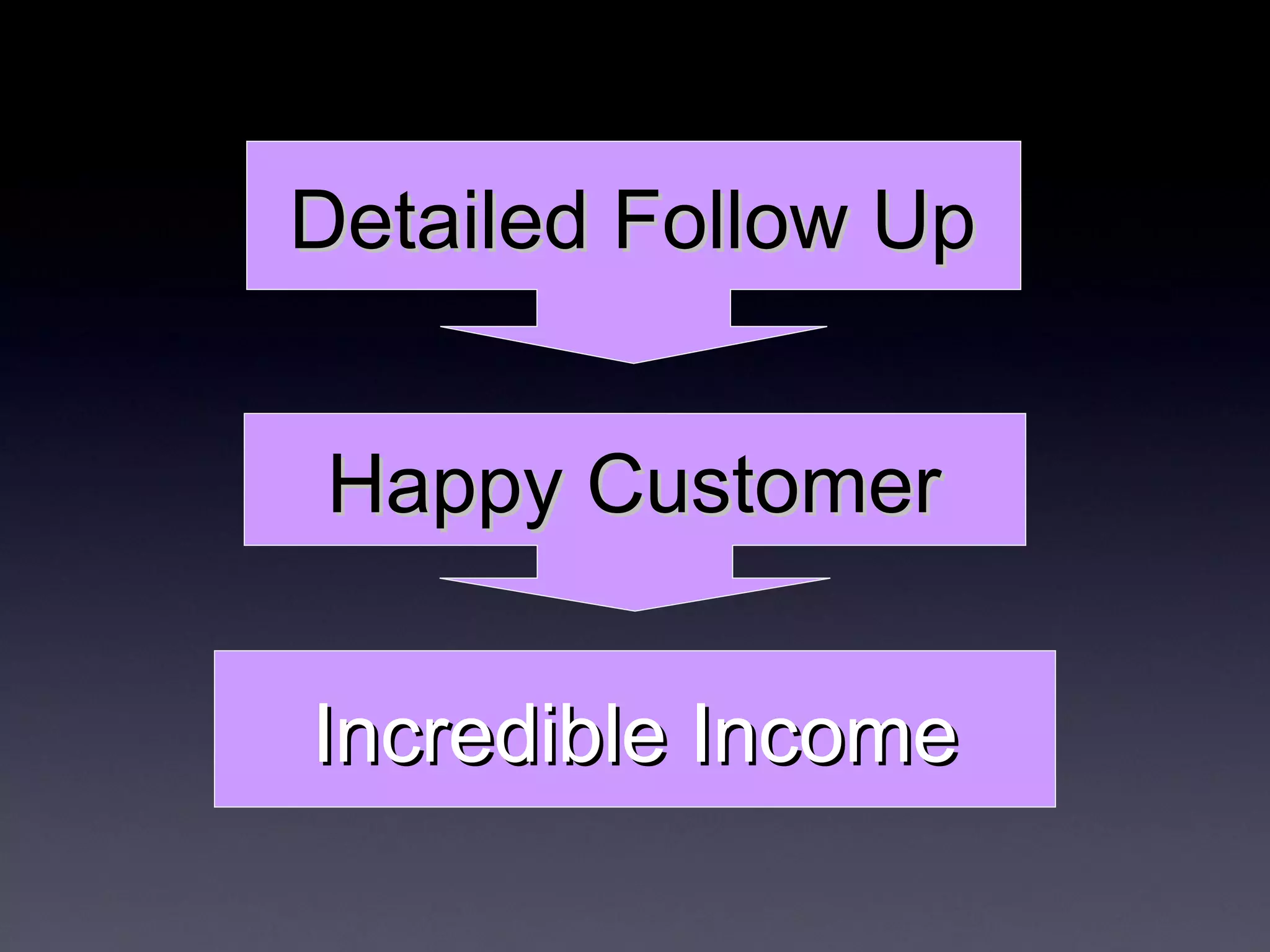 Detailed   Follow Up Happy   Customer Incredible   Income 