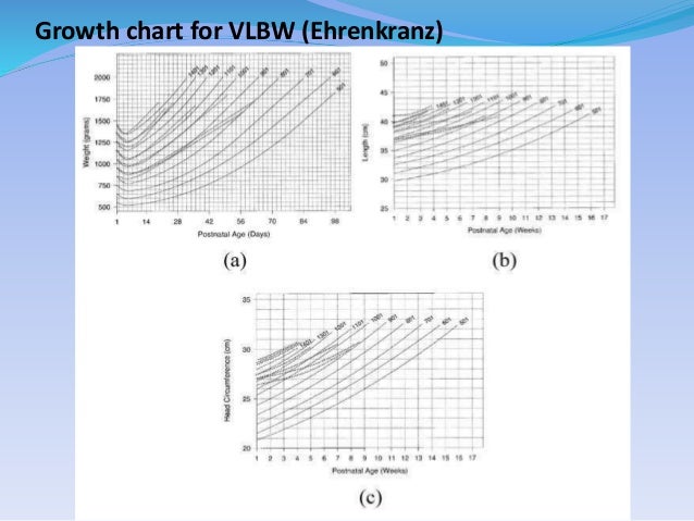 follow up of high risk neonates premature growth charts