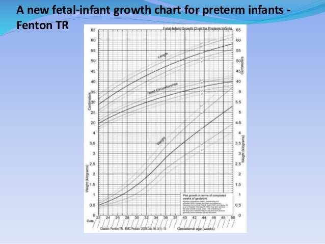 follow up of high risk neonates preterm infant growth chart