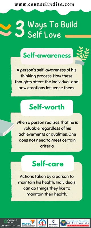 Actions taken by a person to
maintain his health. Individuals
can do things they like to
maintain their health.
Ways To Build
Self Love
3
When a person realizes that he is
valuable regardless of his
achievements or qualities. One
does not need to meet certain
criteria.
Self-awareness
A person's self-awareness of his
thinking process. How these
thoughts affect the individual, and
how emotions influence them.
Self-worth
Self-care
www.counselindisa.com
Accreditation
 