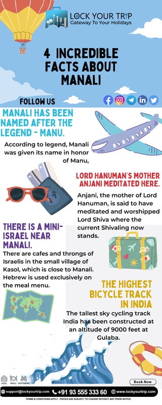 4 Incredible
Facts About
Manali
Manali has been
named after the
legend - Manu.
Anjani, the mother of Lord
Hanuman, is said to have
meditated and worshipped
Lord Shiva where the
current Shivaling now
stands.
According to legend, Manali
was given its name in honor
of Manu,
There are cafes and throngs of
Israelis in the small village of
Kasol, which is close to Manali.
Hebrew is used exclusively on
the meal menu.
Lord Hanuman’s mother
Anjani meditated here.
There is a mini-
Israel Near
Manali.
The Highest
Bicycle Track
in India
Follow Us
The tallest sky cycling track
India has been constructed at
an altitude of 9000 feet at
Gulaba.
 