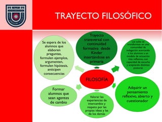 TRAYECTO FILOSÓFICO