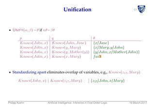 17Uniﬁcation
UNIFY(α,β) = θ if αθ =βθ
p q θ
Knows(John,x) Knows(John,Jane) {x/Jane}
Knows(John,x) Knows(y,Mary) {x/Mary,y/John}
Knows(John,x) Knows(y,Mother(y)) {y/John,x/Mother(John)}
Knows(John,x) Knows(x,Mary) fail
Standardizing apart eliminates overlap of variables, e.g., Knows(z17,Mary)
Knows(John,x) Knows(z17,Mary) {z17/John,x/Mary}
Philipp Koehn Artiﬁcial Intelligence: Inference in First-Order Logic 16 March 2017
 