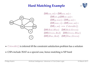 28Hard Matching Example
Diff(wa,nt) ∧ Diff(wa,sa) ∧
Diff(nt,q)Diff(nt,sa) ∧
Diff(q,nsw) ∧ Diff(q,sa) ∧
Diff(nsw,v) ∧ Diff(nsw,sa) ∧
Diff(v,sa) ⇒ Colorable()
Diff(Red,Blue) Diff(Red,Green)
Diff(Green,Red) Diff(Green,Blue)
Diff(Blue,Red) Diff(Blue,Green)
Colorable() is inferred iff the constraint satisfaction problem has a solution
CSPs include 3SAT as a special case, hence matching is NP-hard
Philipp Koehn Artiﬁcial Intelligence: Inference in First-Order Logic 16 March 2017
 