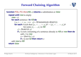 29Forward Chaining Algorithm
function FOL-FC-ASK(KB,α) returns a substitution or false
repeat until new is empty
new←∅
for each sentence r in KB do
(p1 ∧ ... ∧ pn ⇒ q)← STANDARDIZE-APART(r)
for each θ such that (p1 ∧ ... ∧ pn)θ = (p′
1 ∧ ... ∧ p′
n)θ
for some p′
1,...,p′
n in KB
q′ ← SUBST(θ,q)
if q′ is not a renaming of a sentence already in KB or new then do
add q′ to new
φ← UNIFY(q′,α)
if φ is not fail then return φ
add new to KB
return false
Philipp Koehn Artiﬁcial Intelligence: Inference in First-Order Logic 16 March 2017
 