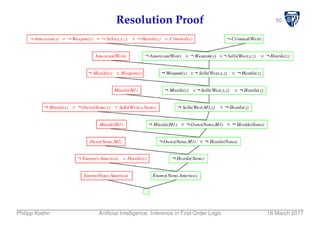 50Resolution Proof
Philipp Koehn Artiﬁcial Intelligence: Inference in First-Order Logic 16 March 2017
 