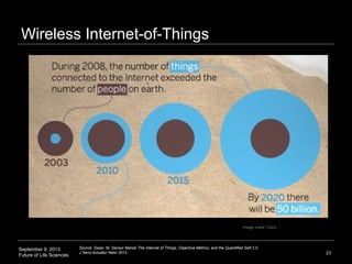 September 9, 2013
Future of Life Sciences 23
Wireless Internet-of-Things
Source: Swan, M. Sensor Mania! The Internet of Things, Objective Metrics, and the Quantified Self 2.0.
J Sens Actuator Netw 2012.
Image credit: Cisco
 