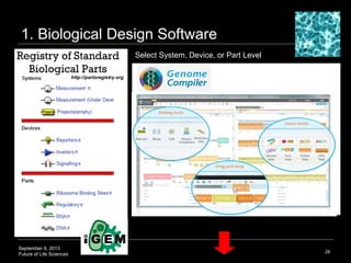 September 9, 2013
Future of Life Sciences
28
1. Biological Design Software
http://partsregistry.org
Select System, Device,...