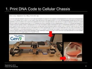 September 9, 2013
Future of Life Sciences
29
1. Print DNA Code to Cellular Chassis
 