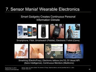 September 9, 2013
Future of Life Sciences
Smartring (ElectricFoxy), Electronic tattoos (mc10), $1 blood API
(Sano Intelligence), Continuous Monitors (Medtronic)
49
Smart Gadgetry Creates Continuous Personal
Information Climate
Smartphone, Fitbit, Smartwatch (Pebble), Electronic T-shirt (Carre)
7. Sensor Mania! Wearable Electronics
Source: Swan, M. Sensor Mania! The Internet of Things, Objective Metrics, and the Quantified Self 2.0. J Sens
Actuator Netw 2012.
 