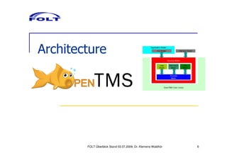 Architecture




        FOLT Überblick Stand 03.07.2009; Dr. Klemens Waldhör   6
 