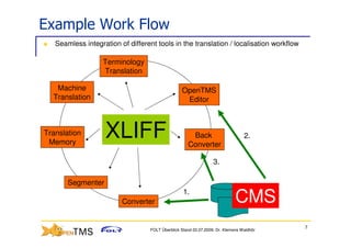 Example Work Flow
   Seamless integration of different tools in the translation / localisation workflow

                   Terminology
                   Translation

   Machine                                        OpenTMS
  Translation                                      Editor



Translation
 Memory
                   XLIFF                              Back
                                                     Converter
                                                                                 2.


                                                                  3.

       Segmenter

                         Converter
                                                   1.
                                                                             CMS
                                                                                          7
                                   FOLT Überblick Stand 03.07.2009; Dr. Klemens Waldhör
 