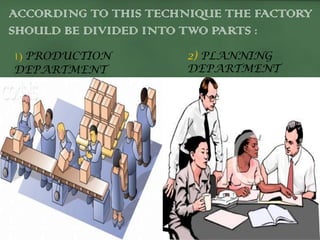 ACCORDING TO THIS TECHNIQUE THE FACTORY
SHOULD BE DIVIDED INTO TWO PARTS :
1) PRODUCTION
DEPARTMENT
2) PLANNING
DEPARTMENT
 