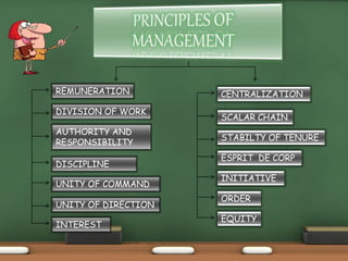 Fayol & Taylor Priciple Of Management Presentation | PPTX