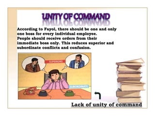 Fayol's Principles of Management | PPTX