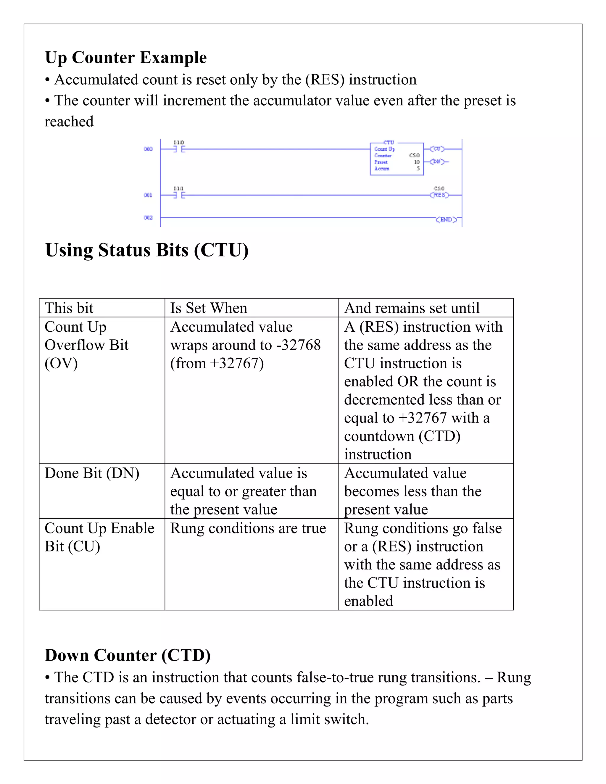 Up Counter Example
• Accumulated count is reset only by the (RES) instruction
• The counter will increment the accumulator value even after the preset is
reached
Using Status Bits (CTU)
This bit Is Set When And remains set until
Count Up
Overflow Bit
(OV)
Accumulated value
wraps around to -32768
(from +32767)
A (RES) instruction with
the same address as the
CTU instruction is
enabled OR the count is
decremented less than or
equal to +32767 with a
countdown (CTD)
instruction
Done Bit (DN) Accumulated value is
equal to or greater than
the present value
Accumulated value
becomes less than the
present value
Count Up Enable
Bit (CU)
Rung conditions are true Rung conditions go false
or a (RES) instruction
with the same address as
the CTU instruction is
enabled
Down Counter (CTD)
• The CTD is an instruction that counts false-to-true rung transitions. – Rung
transitions can be caused by events occurring in the program such as parts
traveling past a detector or actuating a limit switch.
 