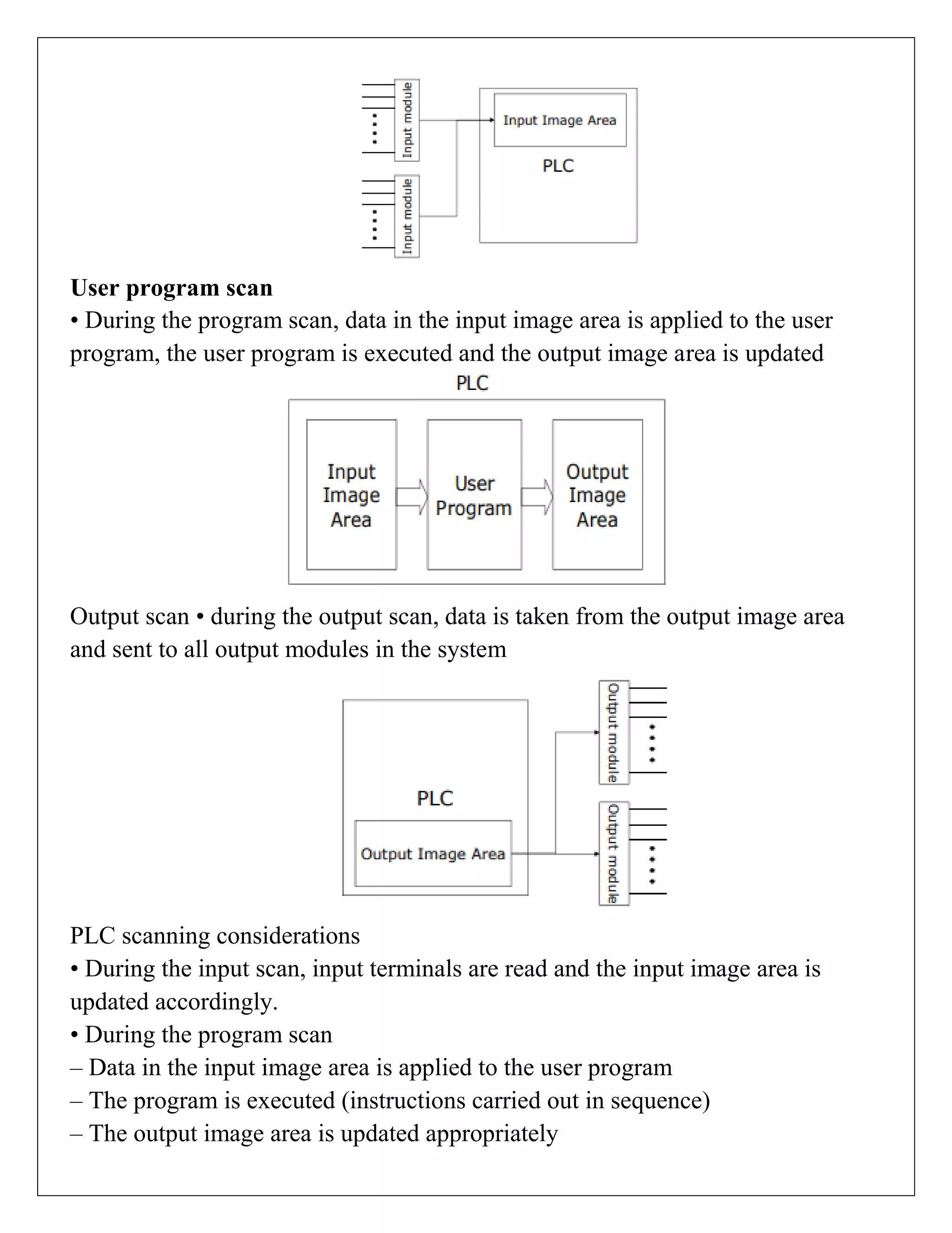 User program scan
• During the program scan, data in the input image area is applied to the user
program, the user program is executed and the output image area is updated
Output scan • during the output scan, data is taken from the output image area
and sent to all output modules in the system
PLC scanning considerations
• During the input scan, input terminals are read and the input image area is
updated accordingly.
• During the program scan
– Data in the input image area is applied to the user program
– The program is executed (instructions carried out in sequence)
– The output image area is updated appropriately
 
