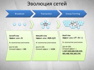 Основные вехиКонцепция проекта
