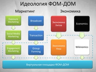Отзывы