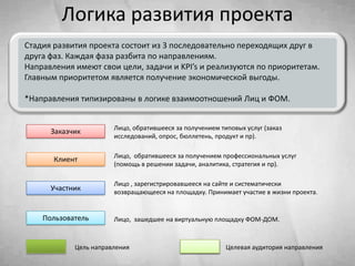 Ретвиты