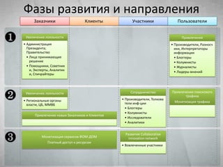 Рекомендации