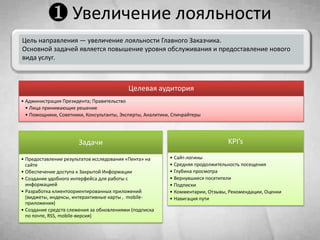 Длительность посещения