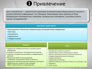 Сайт-логины