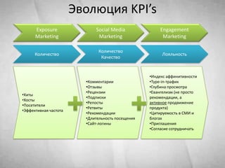 Новые Медиа