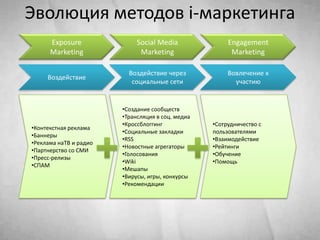Логика развития Проекта