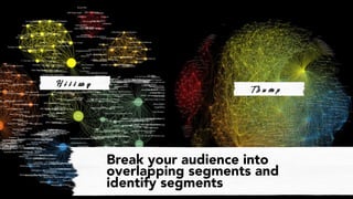 Le33ons fS Bdands
AUDIENCE ANALYSIS WILL
TELL YOU THE STORY LINES
ALREADY EXISTING,
FOLLOW THOSE DO NOT
TRY TO CREATE A NE...