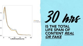 OF PEOPLE SHARE A POST WITHOUT
READING IT.
– WASHINGTON POST
60% @msweezey
 