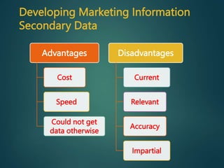 Developing Marketing Information
Secondary Data
Advantages
Cost
Speed
Could not get
data otherwise
Disadvantages
Current
Relevant
Accuracy
Impartial
 