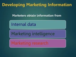 Internal data
Marketing intelligence
Marketing research
Marketers obtain information from
Developing Marketing Information
 