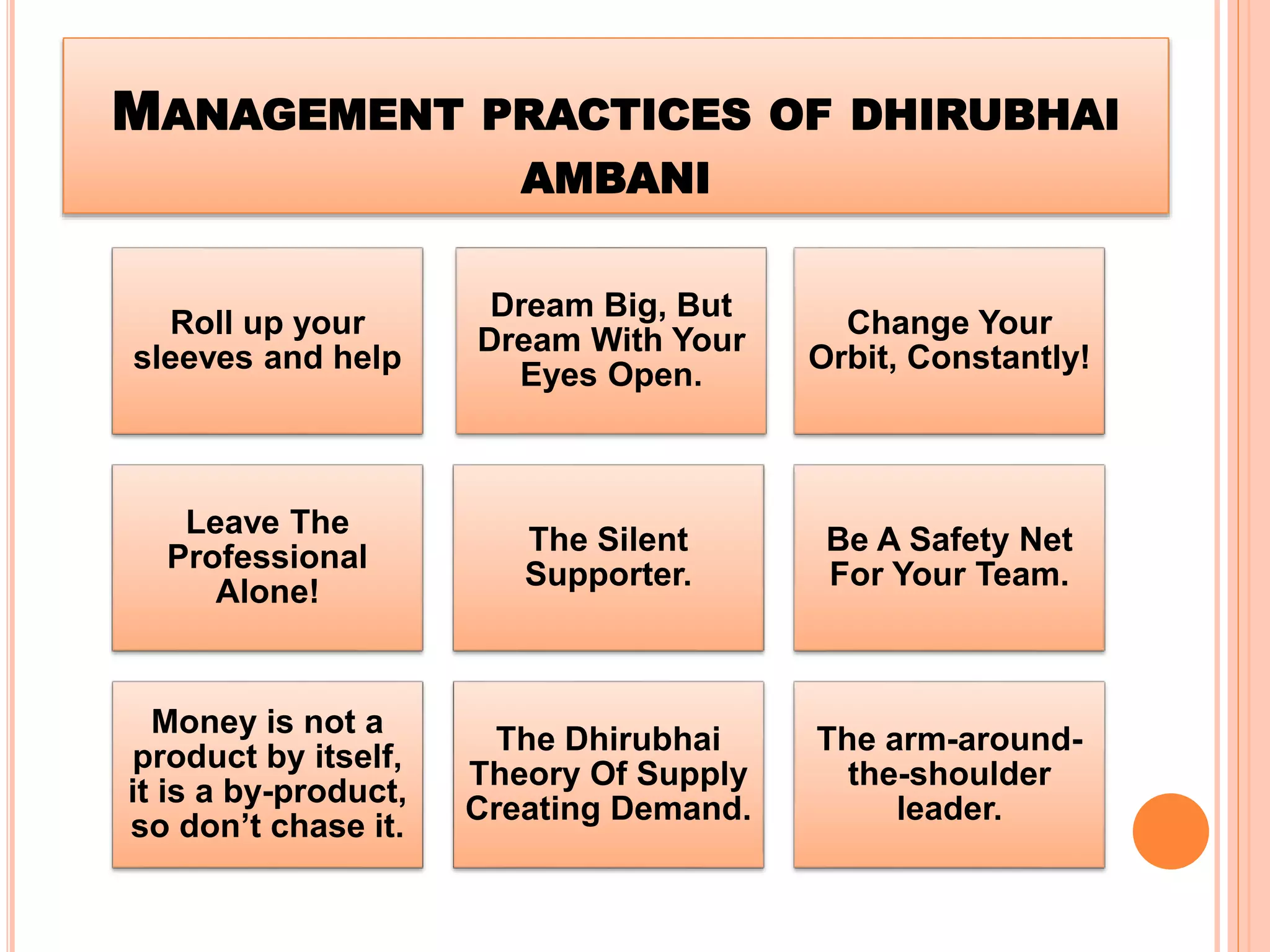 Roll up your
sleeves and help
Dream Big, But
Dream With Your
Eyes Open.
Change Your
Orbit, Constantly!
Leave The
Professional
Alone!
The Silent
Supporter.
Be A Safety Net
For Your Team.
Money is not a
product by itself,
it is a by-product,
so don’t chase it.
The Dhirubhai
Theory Of Supply
Creating Demand.
The arm-around-
the-shoulder
leader.
MANAGEMENT PRACTICES OF DHIRUBHAI
AMBANI
 