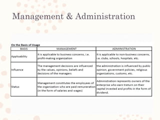 Management & Administration
 