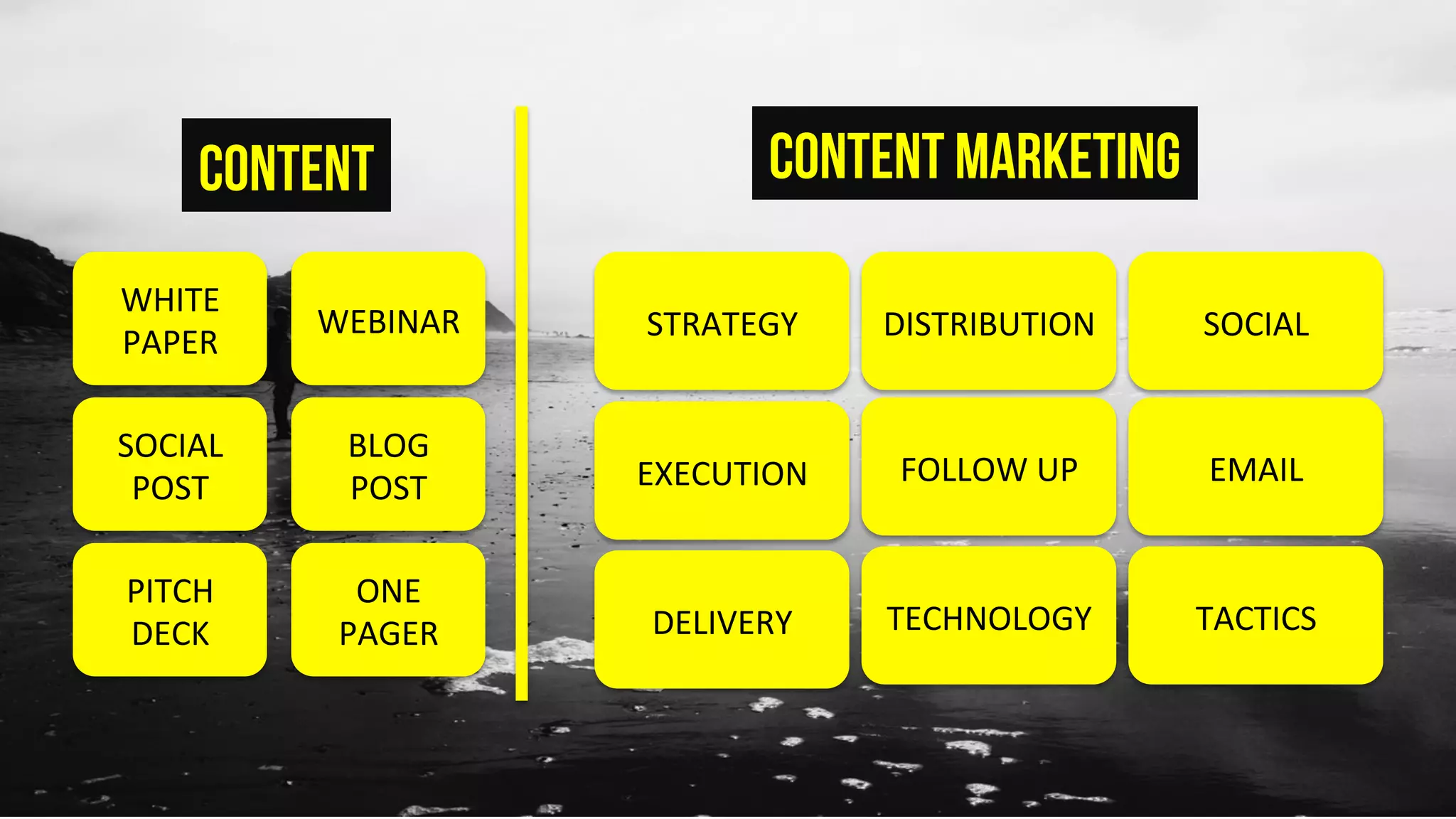 WHITE	
PAPER	
STRATEGY	
EXECUTION	
DISTRIBUTION	
FOLLOW	UP	
SOCIAL		
EMAIL	
DELIVERY	 TECHNOLOGY	 TACTICS	
CONTENT CONTENT MARKETING
WEBINAR	
SOCIAL	
POST	
BLOG	
POST	
ONE	
PAGER	
PITCH	
DECK	
 