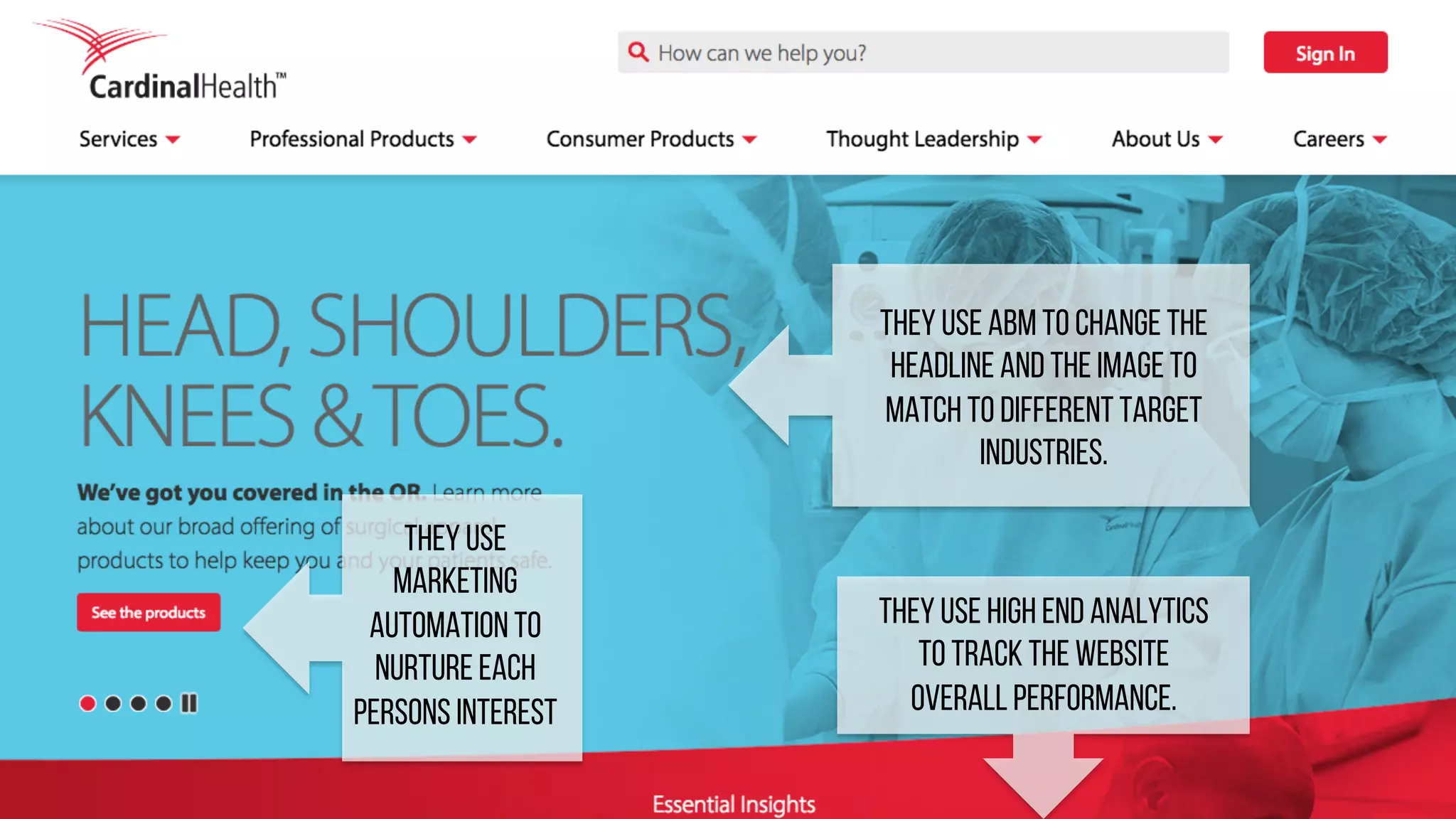 They use ABM to change the
headline and the image to
match to different target
industries.
They use
Marketing
Automation to
nurture each
persons interest
They use high end analytics
to track the website
overall performance.
 