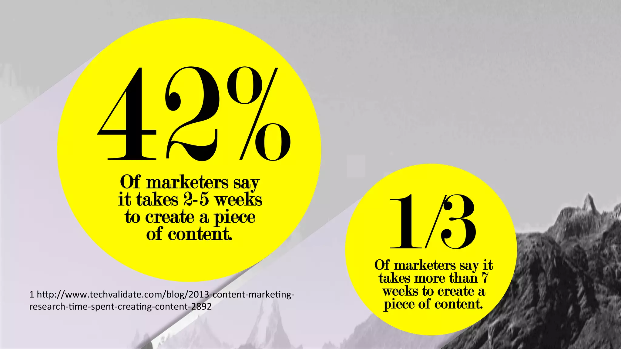 Of marketers say
it takes 2-5 weeks
to create a piece
of content.
42%	
Of marketers say it
takes more than 7
weeks to create a
piece of content.
1/3	
1	hGp://www.techvalidate.com/blog/2013-content-markeXng-
research-Xme-spent-creaXng-content-2892	
 