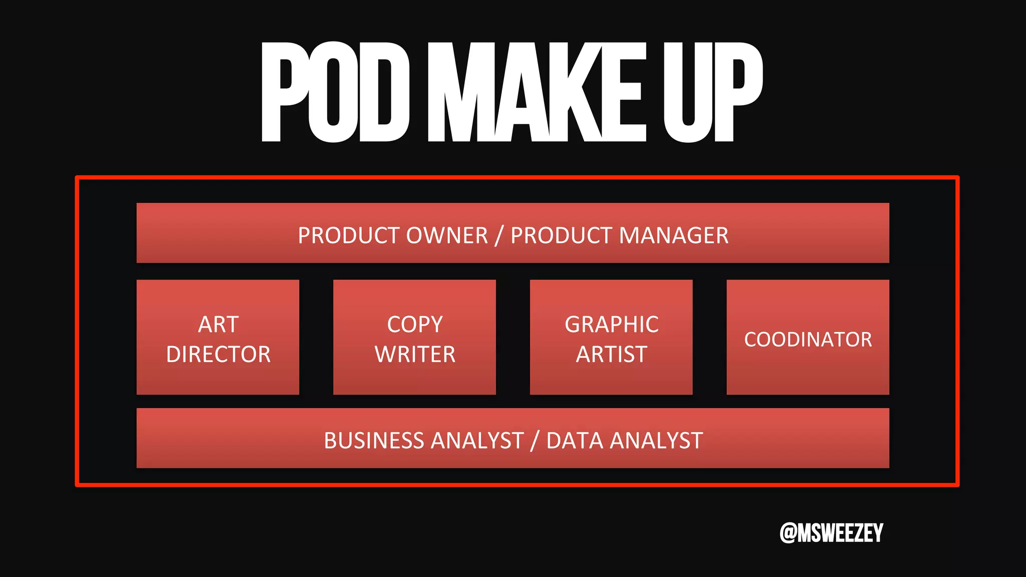 @msweezey
PODMAKEUP	
COPY	
WRITER	
ART	
DIRECTOR	
COODINATOR	
GRAPHIC	
ARTIST	
BUSINESS	ANALYST	/	DATA	ANALYST		
PRODUCT	OWNER	/	PRODUCT	MANAGER	
 