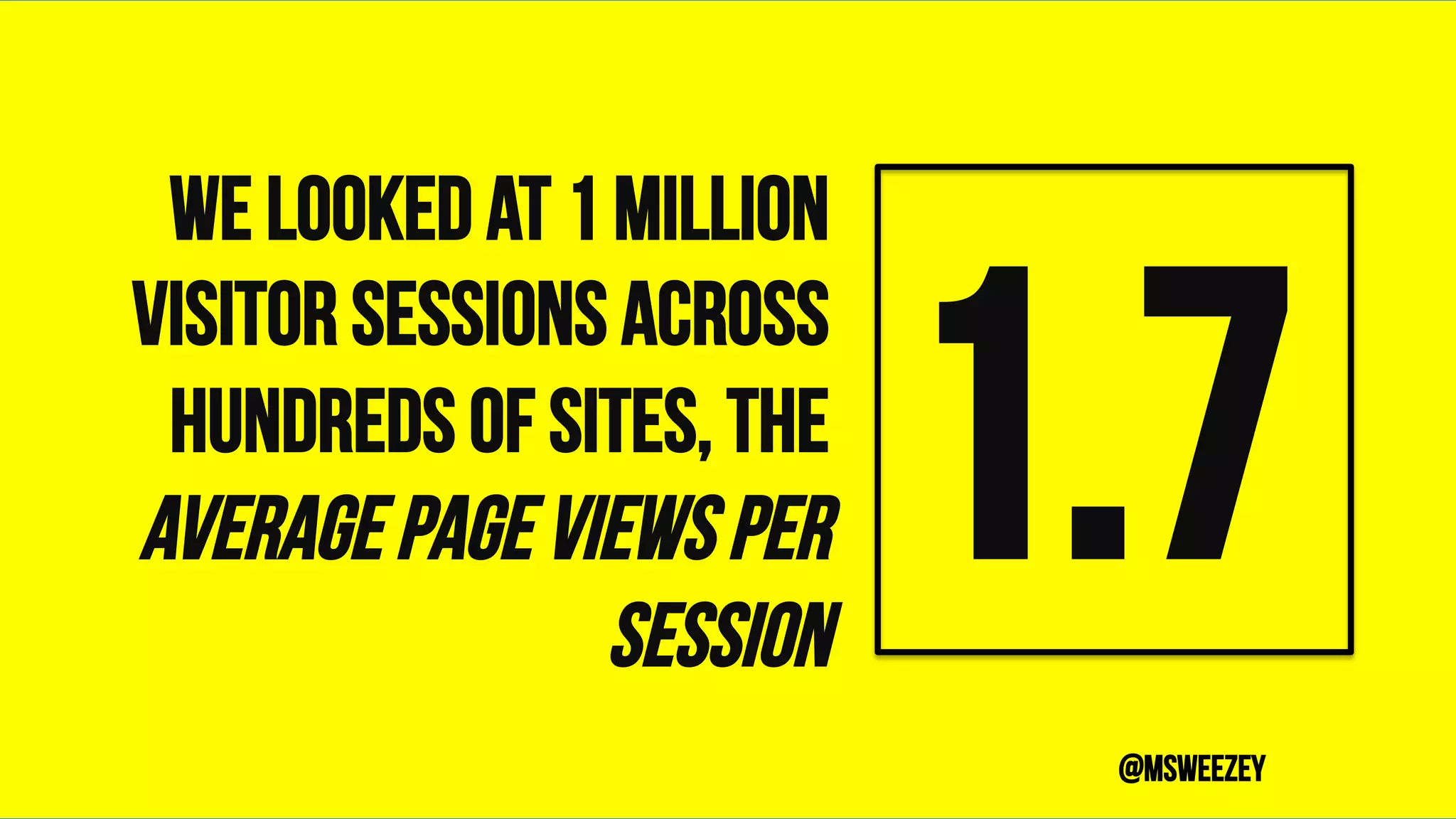 We looked at 1 million
visitor sessions across
hundreds of sites, the
Average page views per
session
1.7	
@msweezey
 