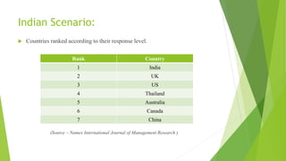 Indian Scenario:
 Countries ranked according to their response level.
(Source – Namex International Journal of Management Research )
Rank Country
1 India
2 UK
3 US
4 Thailand
5 Australia
6 Canada
7 China
 