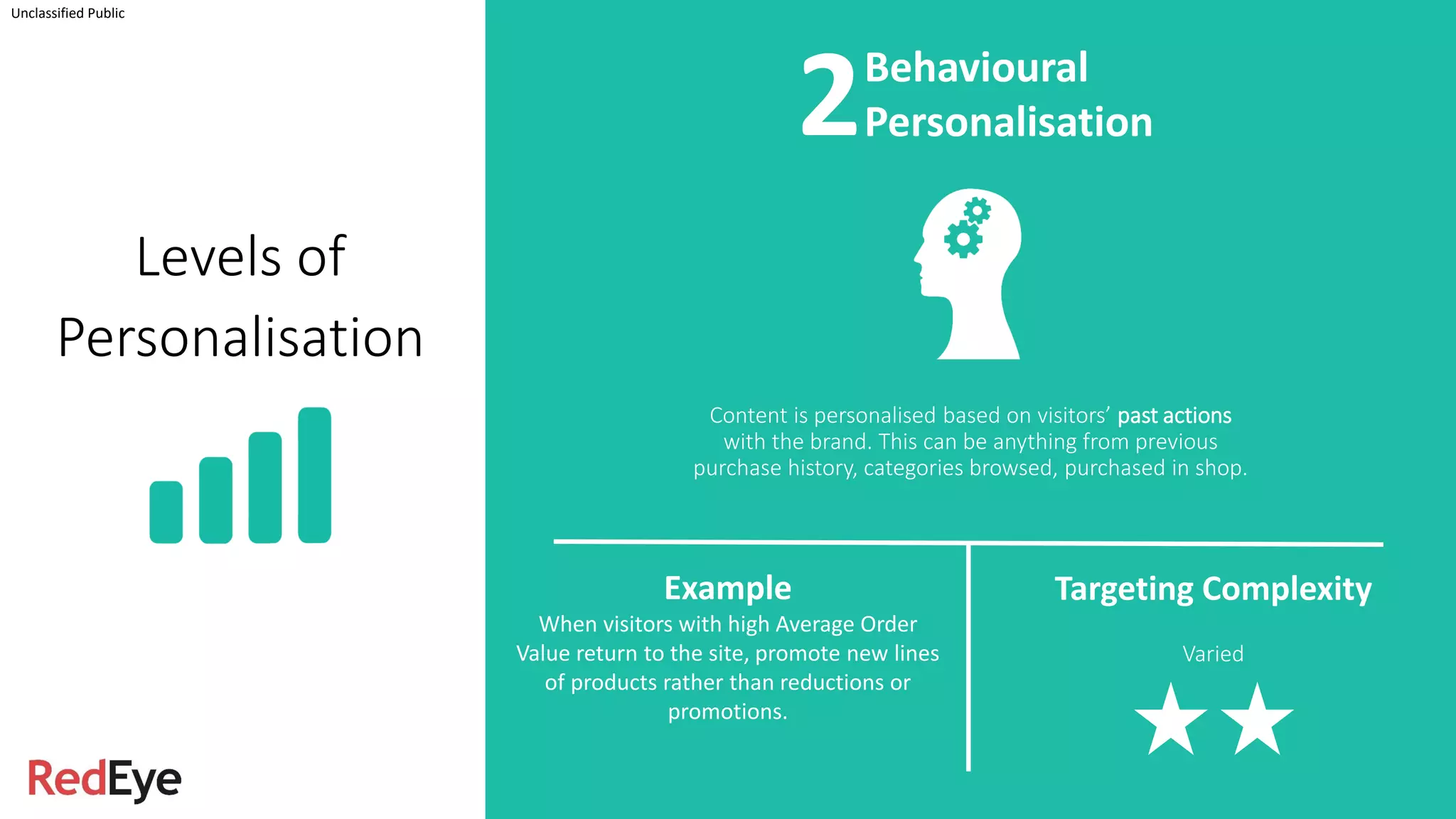Content is personalised based on visitors’ past actions
with the brand. This can be anything from previous
purchase history, categories browsed, purchased in shop.
Unclassified Public
Behavioural
Personalisation
Example
When visitors with high Average Order
Value return to the site, promote new lines
of products rather than reductions or
promotions.
Targeting Complexity
Varied
Levels of
Personalisation
2
 