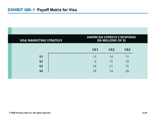 EXHIBIT QM –1 Payoff Matrix for Visa 
